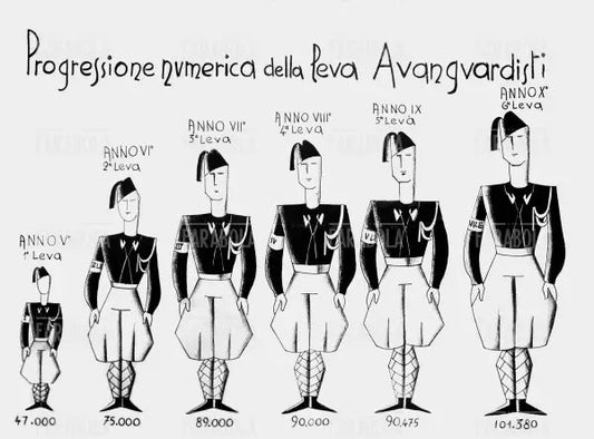 Progressione numerica dell'Opera nazionale Balilla, 1932 - Farabola Immagine digitale